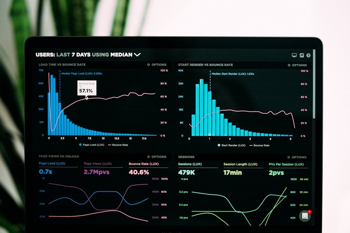 Attribution model dashboard