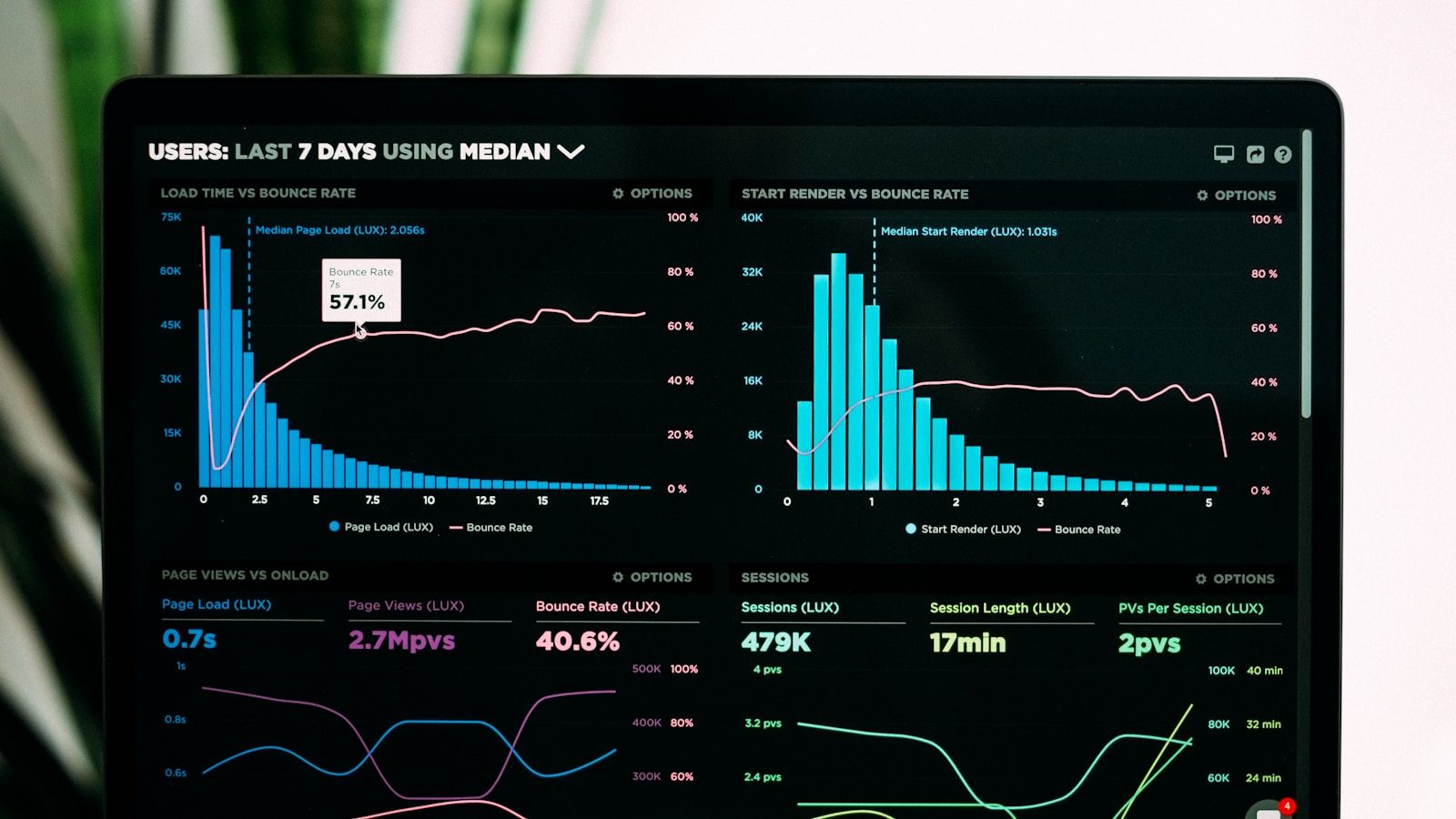 B2B SaaS Analytics Dashboard